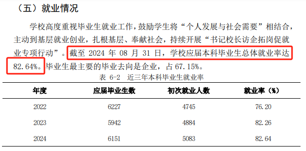 河南科技学院就业率及就业前景怎么样 河南科技学院就业率及就业前景怎么样