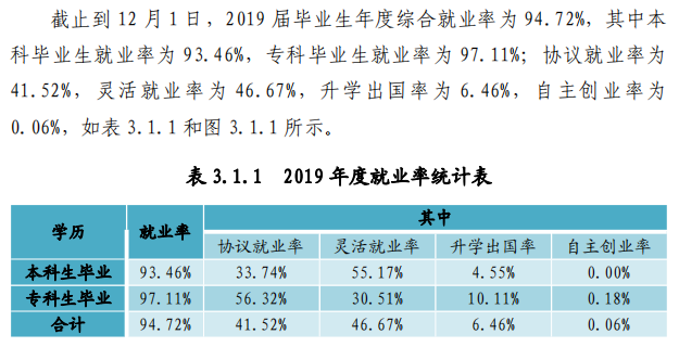 湖北师范大学文理学院就业率及就业前景怎么样 湖北师范大学文理学院就业率及就业前景怎么样