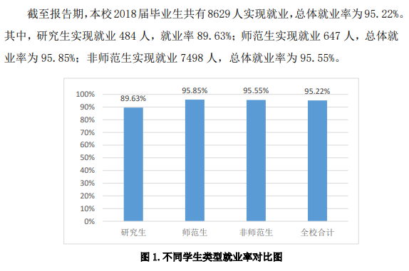 山东理工大学就业率及就业前景怎么样 山东理工大学就业率及就业前景怎么样