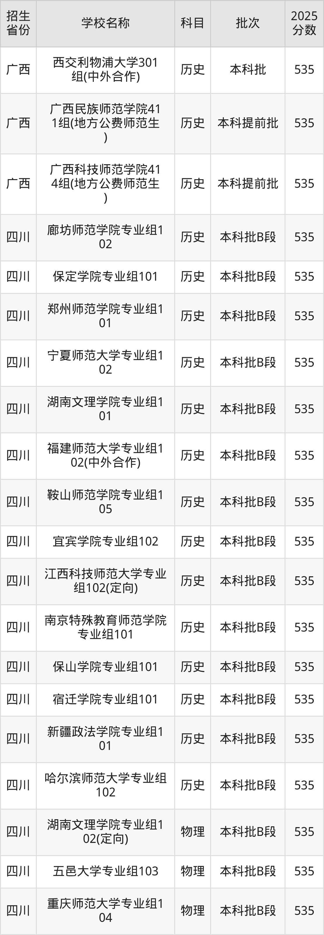 535分能上什么大学？附文科大学名单（2026高考）