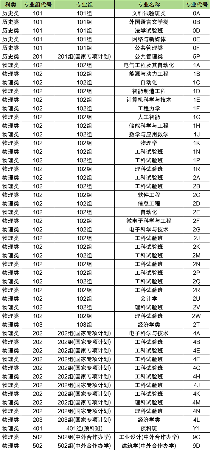 2026陕西高考志愿代码查询：学校、专业代码大全
