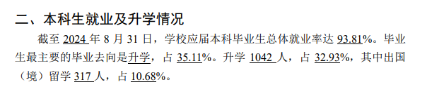 北京工商大学就业率及就业前景怎么样