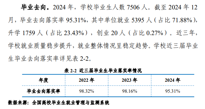 河北工业职业技术大学就业率及就业前景怎么样