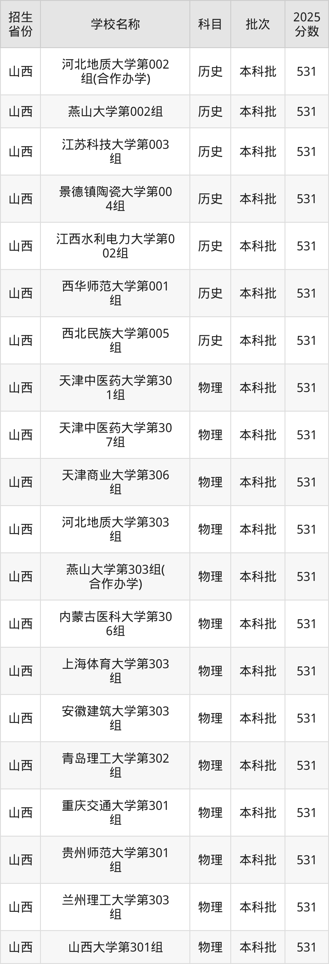 531分能上什么大学？附重点大学名单（2026高考）