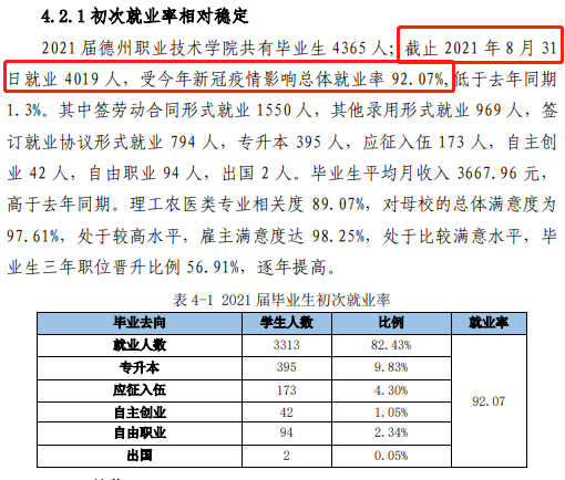 德州职业技术学院就业率及就业前景怎么样