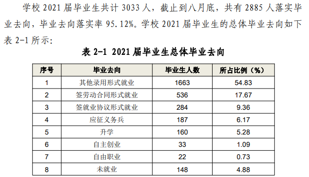 烟台汽车工程职业学院就业率及就业前景怎么样