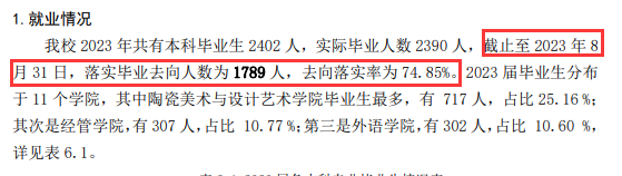 景德镇学院就业率及就业前景怎么样