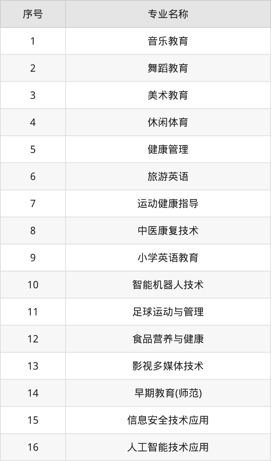 湖北幼儿师范高等专科学校招生计划:录取线是多少(2026参考)