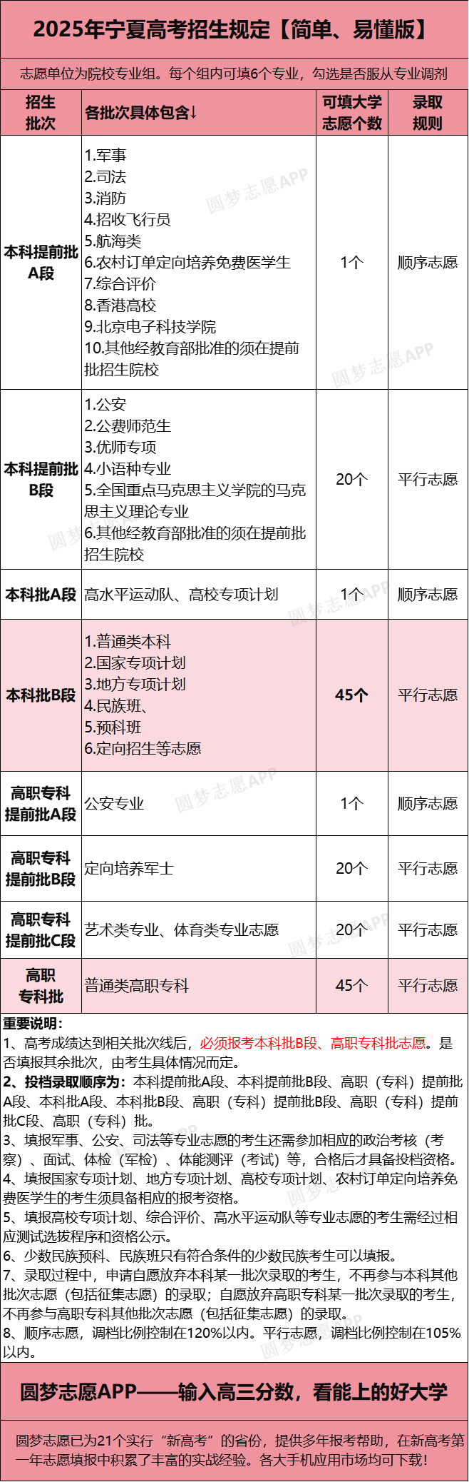 2026年全国高考模拟志愿填报系统入口（含时间安排、方式）