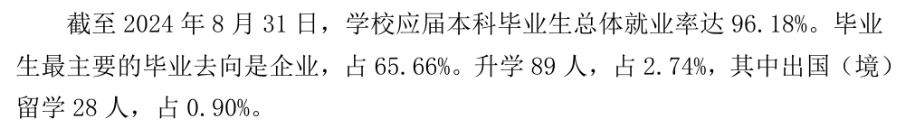 厦门工学院就业率及就业前景怎么样