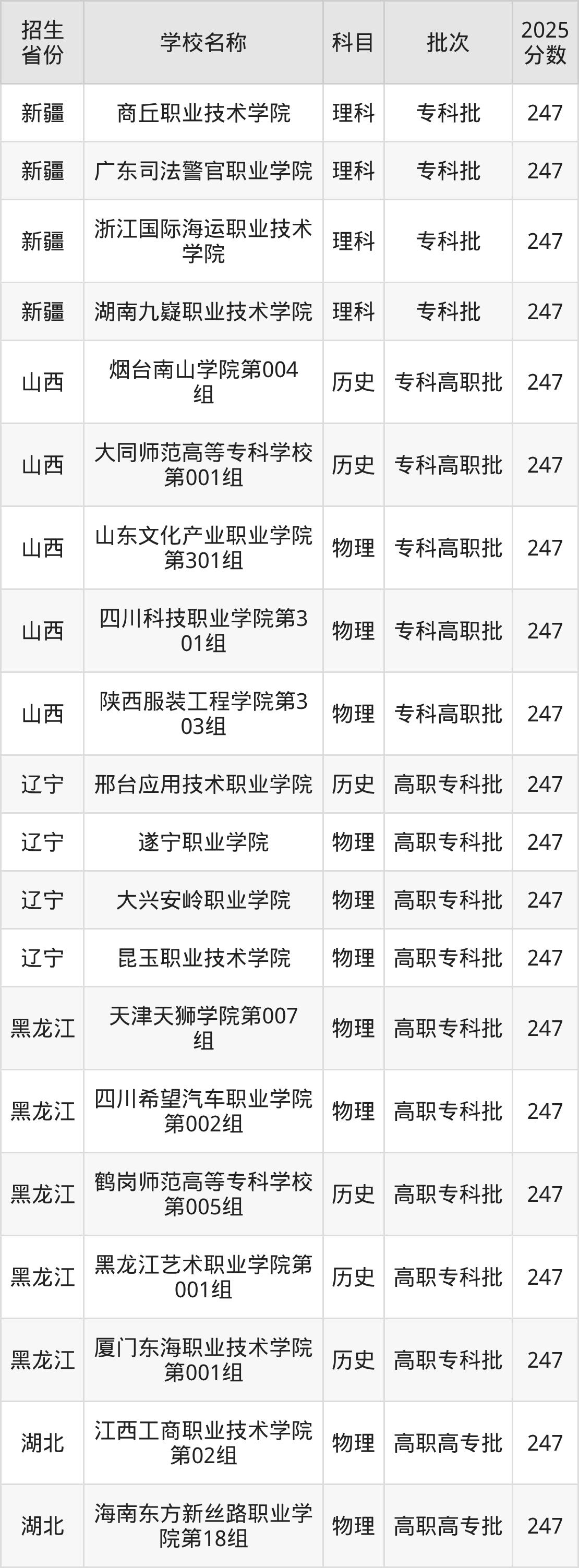 247分能上什么大学?附文科大学名单(2026高考)