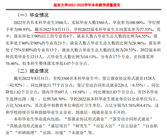 延安大学就业率及就业前景怎么样