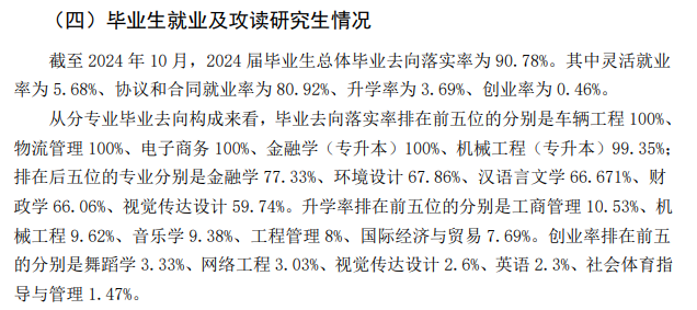 集美大学诚毅学院就业率及就业前景怎么样