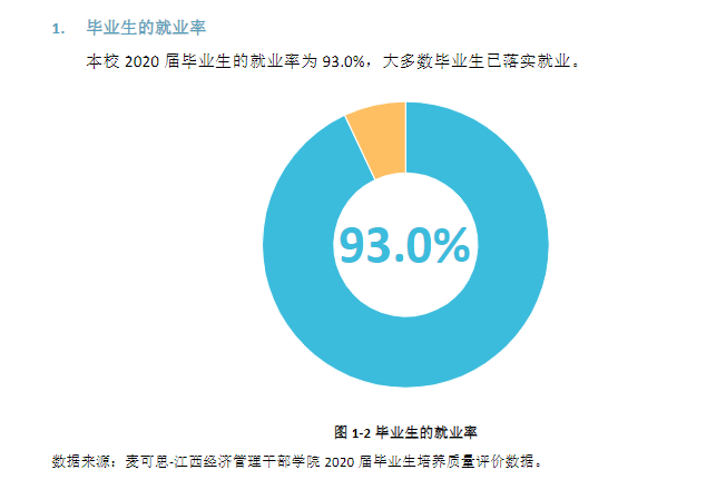 江西飞行学院就业率及就业前景怎么样 江西飞行学院就业率及就业前景怎么样