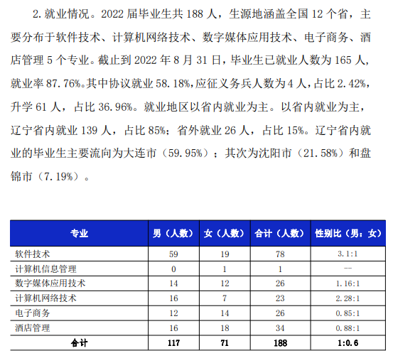 大连软件职业学院就业率及就业前景怎么样 大连软件职业学院就业率及就业前景怎么样