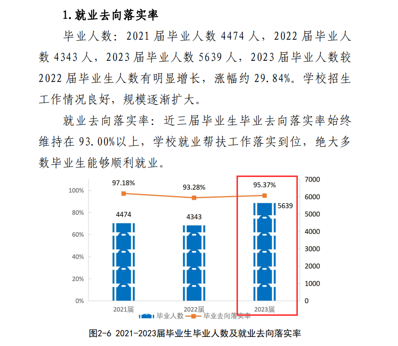 新疆轻工职业技术学院就业率及就业前景怎么样 新疆轻工职业技术学院就业率及就业前景怎么样
