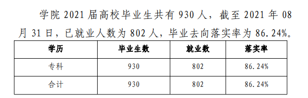 扎兰屯职业学院就业率及就业前景怎么样