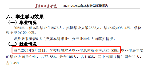 黑龙江工业学院就业率及就业前景怎么样