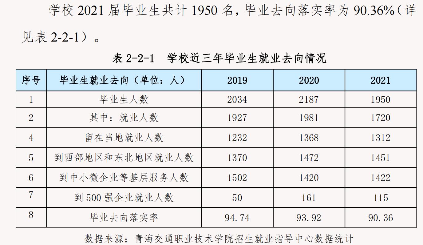 青海职业技术大学就业率及就业前景怎么样