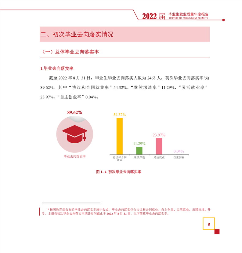 湖南幼儿师范高等专科学校就业率及就业前景怎么样