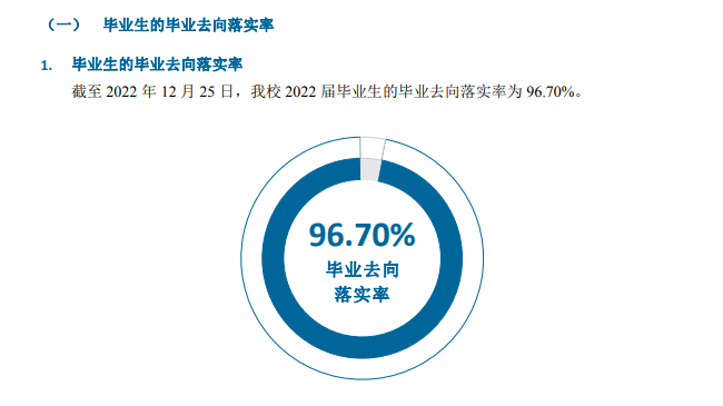 内蒙古电子信息职业技术学院就业率及就业前景怎么样