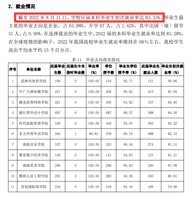 海口经济学院就业率及就业前景怎么样