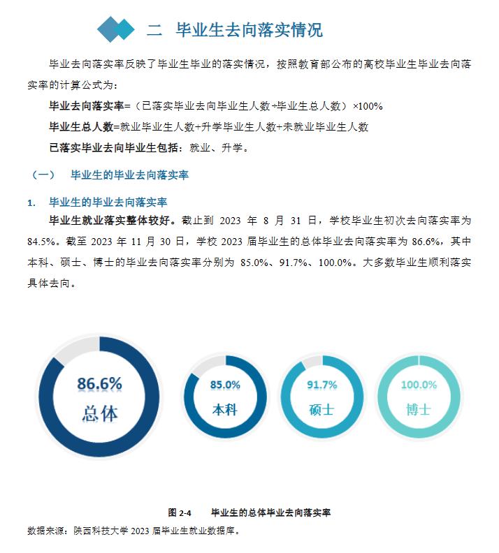 陕西科技大学就业率及就业前景怎么样 陕西科技大学就业率及就业前景怎么样