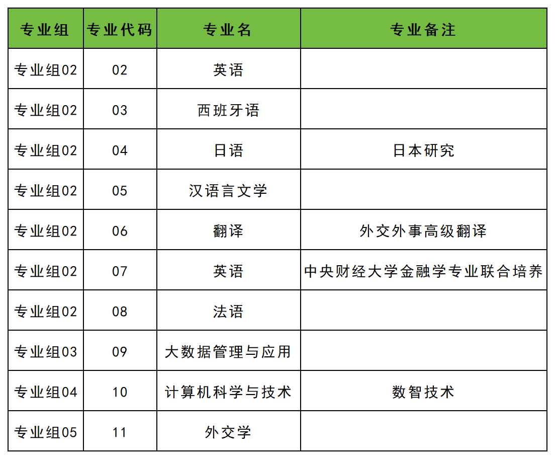 2026海南模拟填报志愿院校代码查询：含专业代码