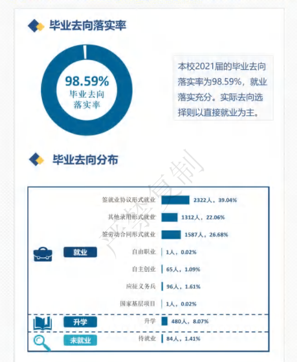 贵州工商职业学院就业率及就业前景怎么样