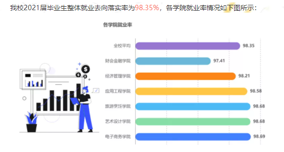 浙江商业职业技术学院就业率及就业前景怎么样