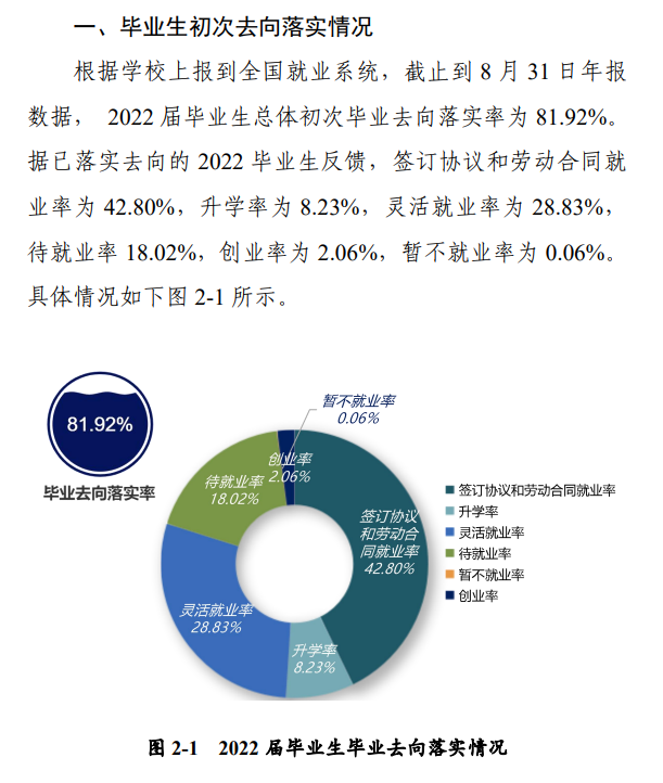 河南工业和信息化职业学院就业率及就业前景怎么样