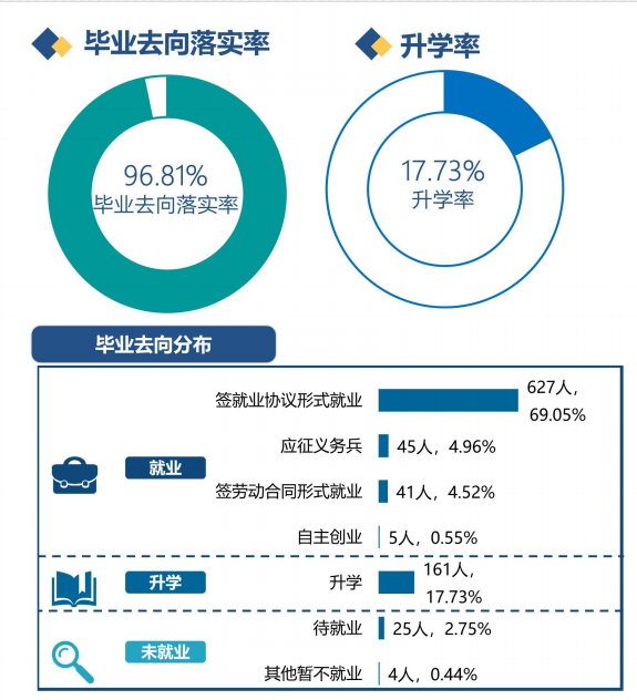 安徽中澳科技职业学院就业率及就业前景怎么样