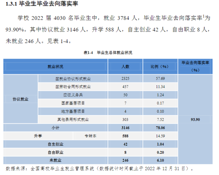 江苏农林职业技术学院就业率及就业前景怎么样