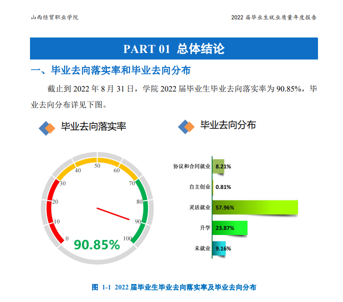山西经贸职业学院就业率及就业前景怎么样