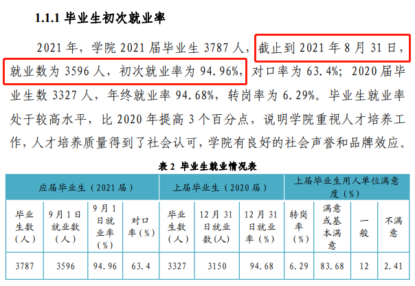 泰山职业技术学院就业率及就业前景怎么样