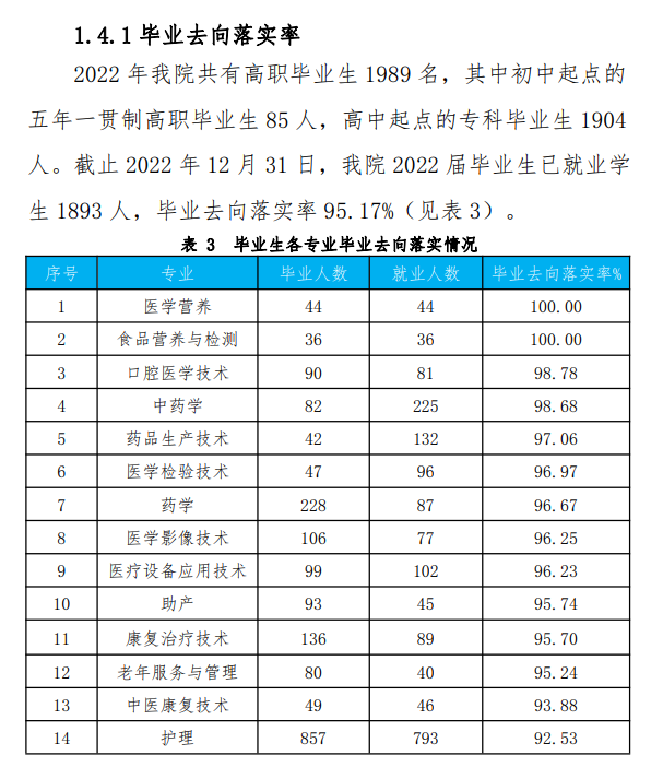 济南护理职业学院就业率及就业前景怎么样