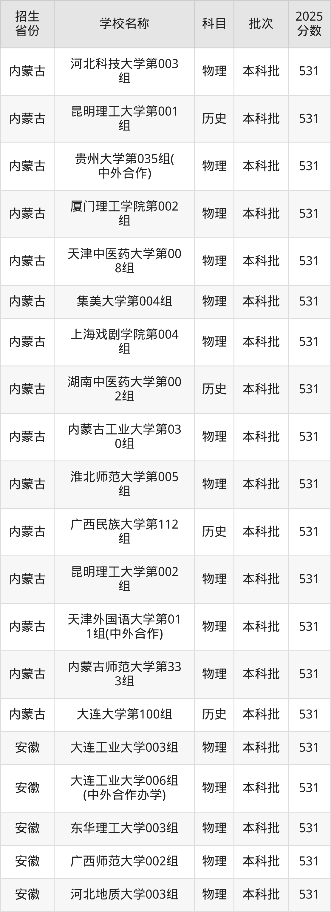 531分能上什么大学？附重点大学名单（2026高考）