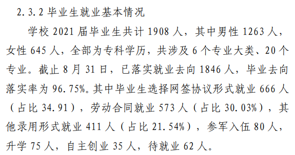 山东海事职业学院就业率及就业前景怎么样