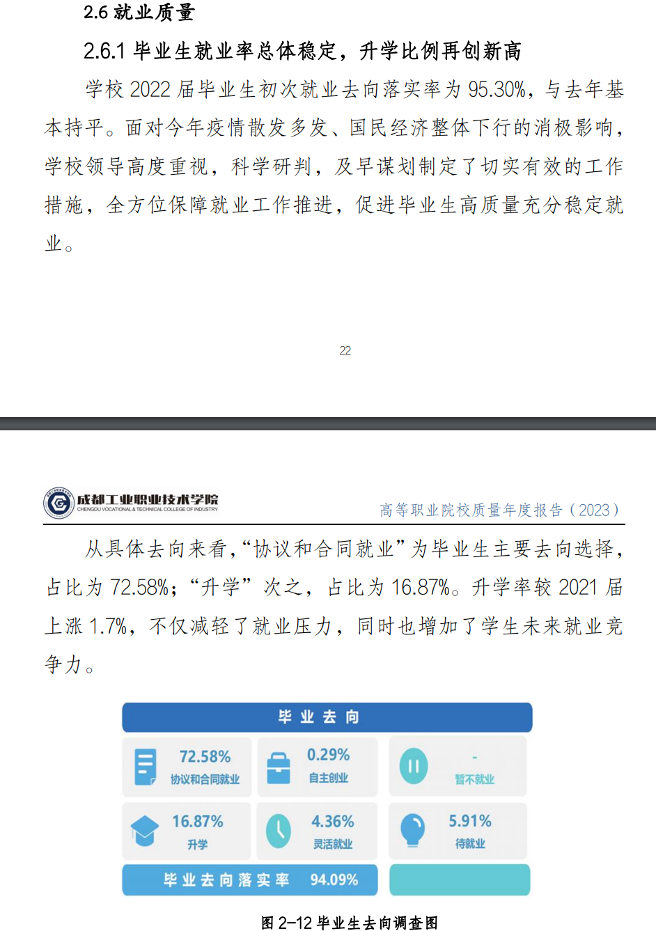 成都工业职业技术学院就业率及就业前景怎么样