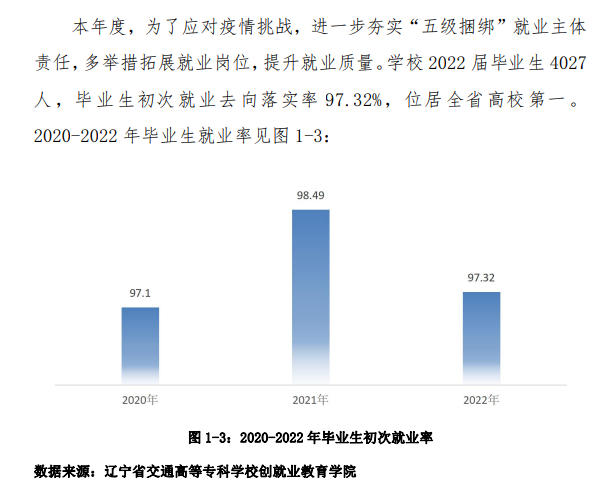 辽宁省交通高等专科学校就业率及就业前景怎么样