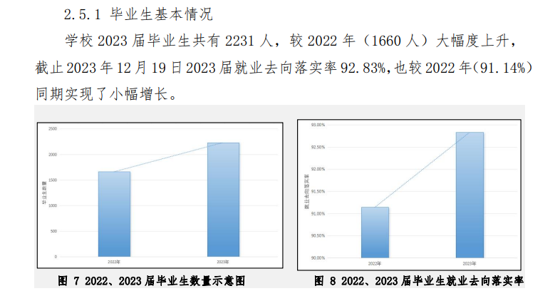 河南地矿职业学院就业率及就业前景怎么样