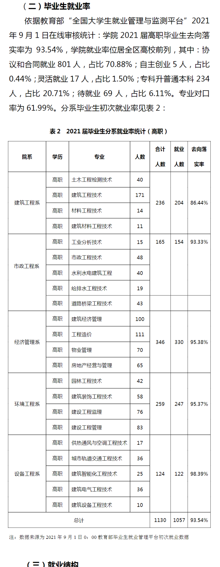 宁夏建设职业技术学院就业率及就业前景怎么样