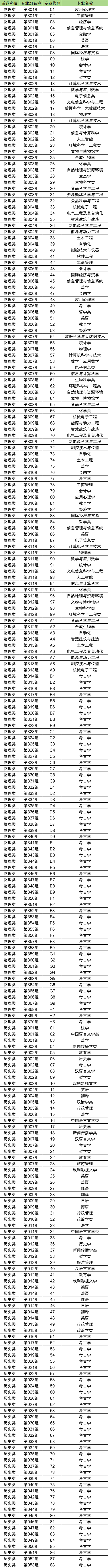 2026山西高考志愿代码查询:学校、专业代码大全