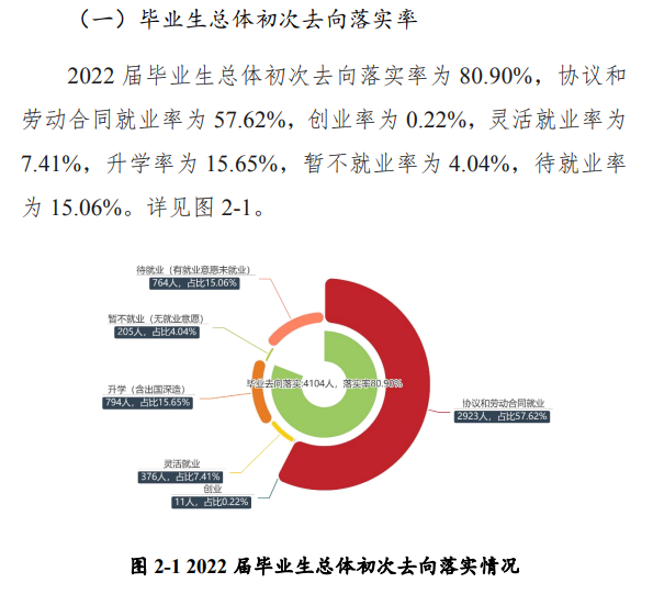 黄淮学院就业率及就业前景怎么样 黄淮学院就业率及就业前景怎么样