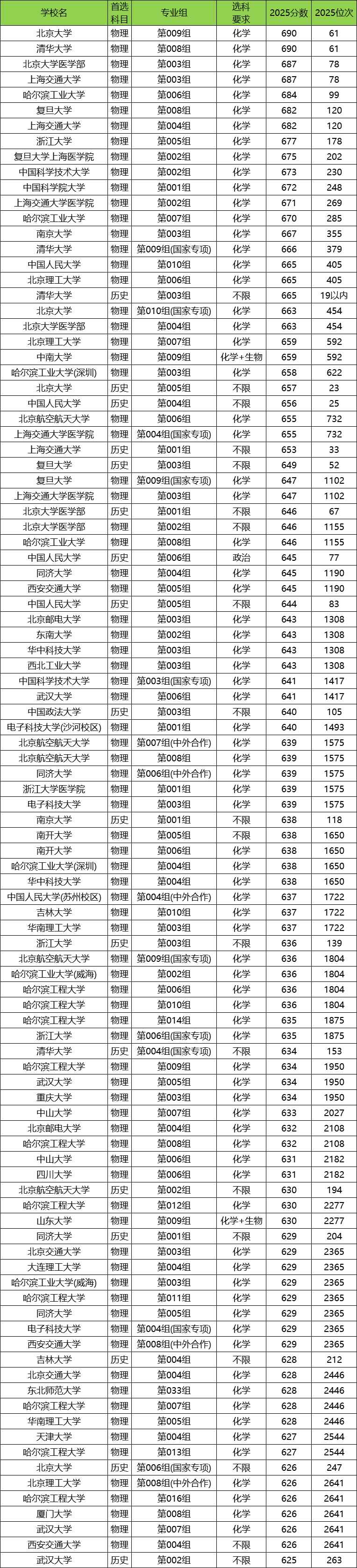 黑龙江2025年高考本科录取率是多少?附高考人数和录取人数