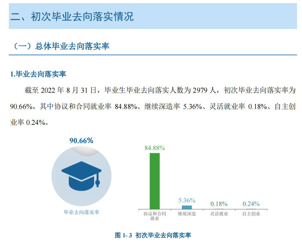 长沙职业技术学院就业率及就业前景怎么样
