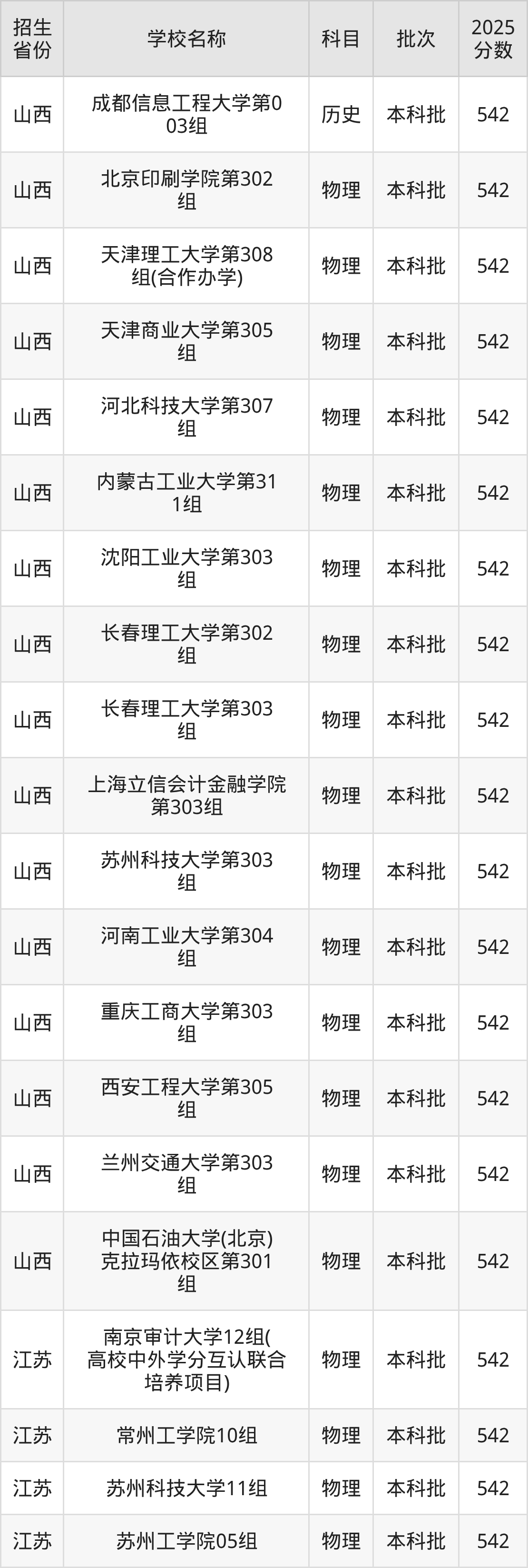 542分能上什么大学？附理科大学名单（2026高考）