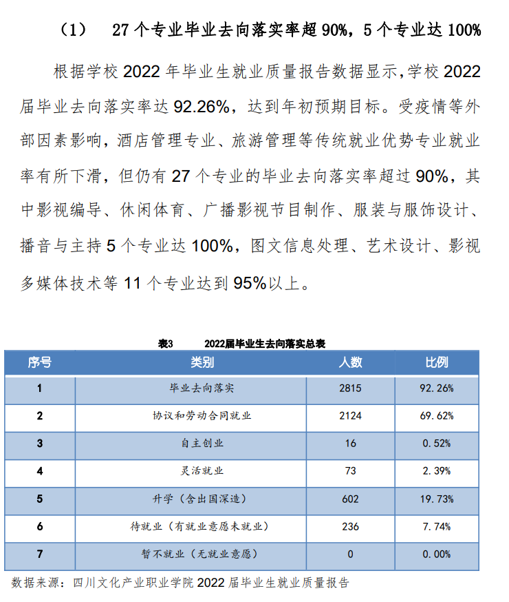 四川文化产业职业学院就业率及就业前景怎么样