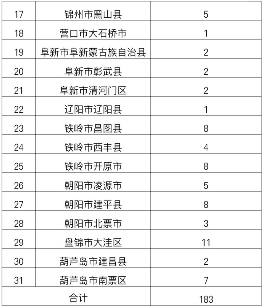 2026年定向免费医学生招生政策:含招生计划+分数线