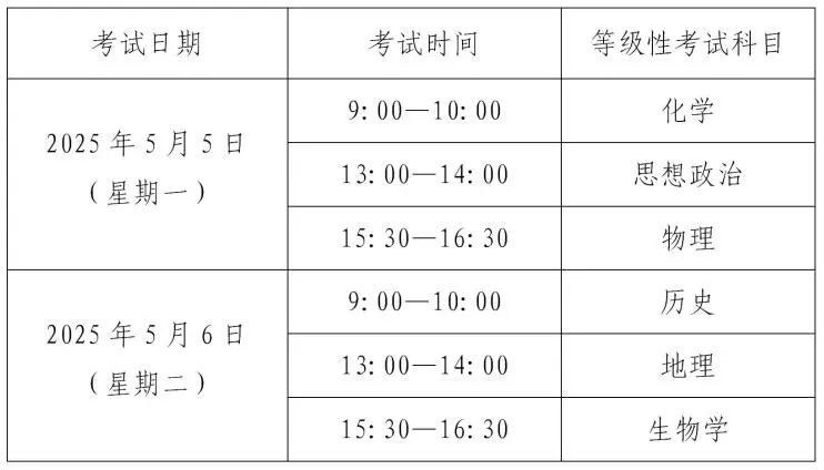 2026年全国高考时间科目表公布:含31个省市区汇总